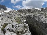 Passo Valparola - Sasso di Stria